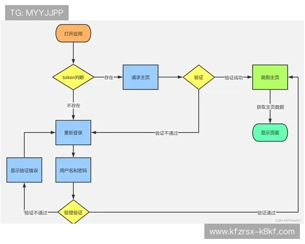 凯发ag地址平台登录入口安全验证流程详解