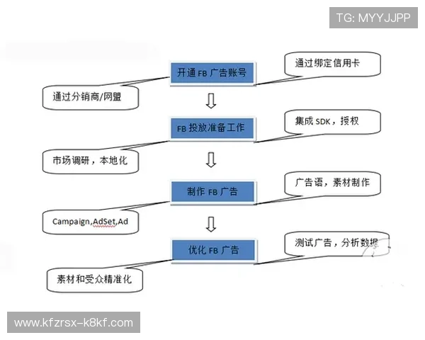凯发会员全面解析：注册流程与会员权益详尽指南