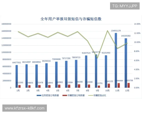 发财圈app如何快速注册并安全保障个人信息的详细操作流程
