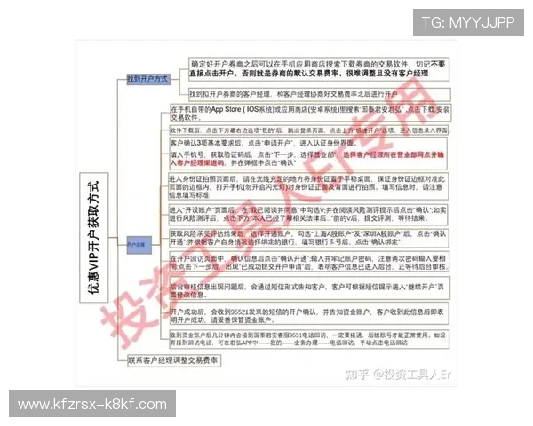 凯发线上开户流程全攻略，轻松完成开户的详细方法